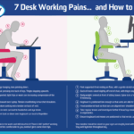 Desk Working Injury Infographic, RSI prevention